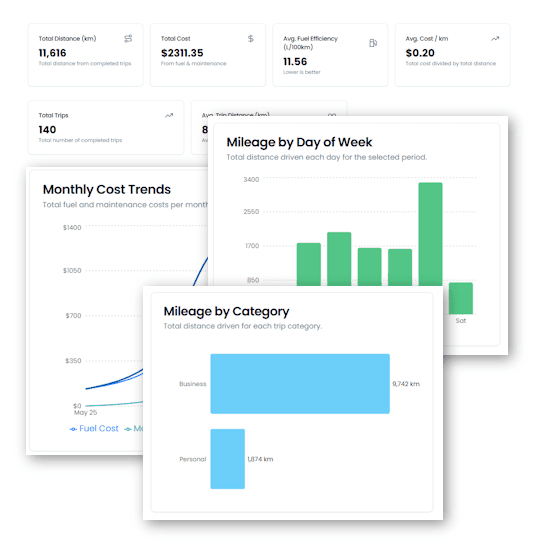 Dashboard Preview